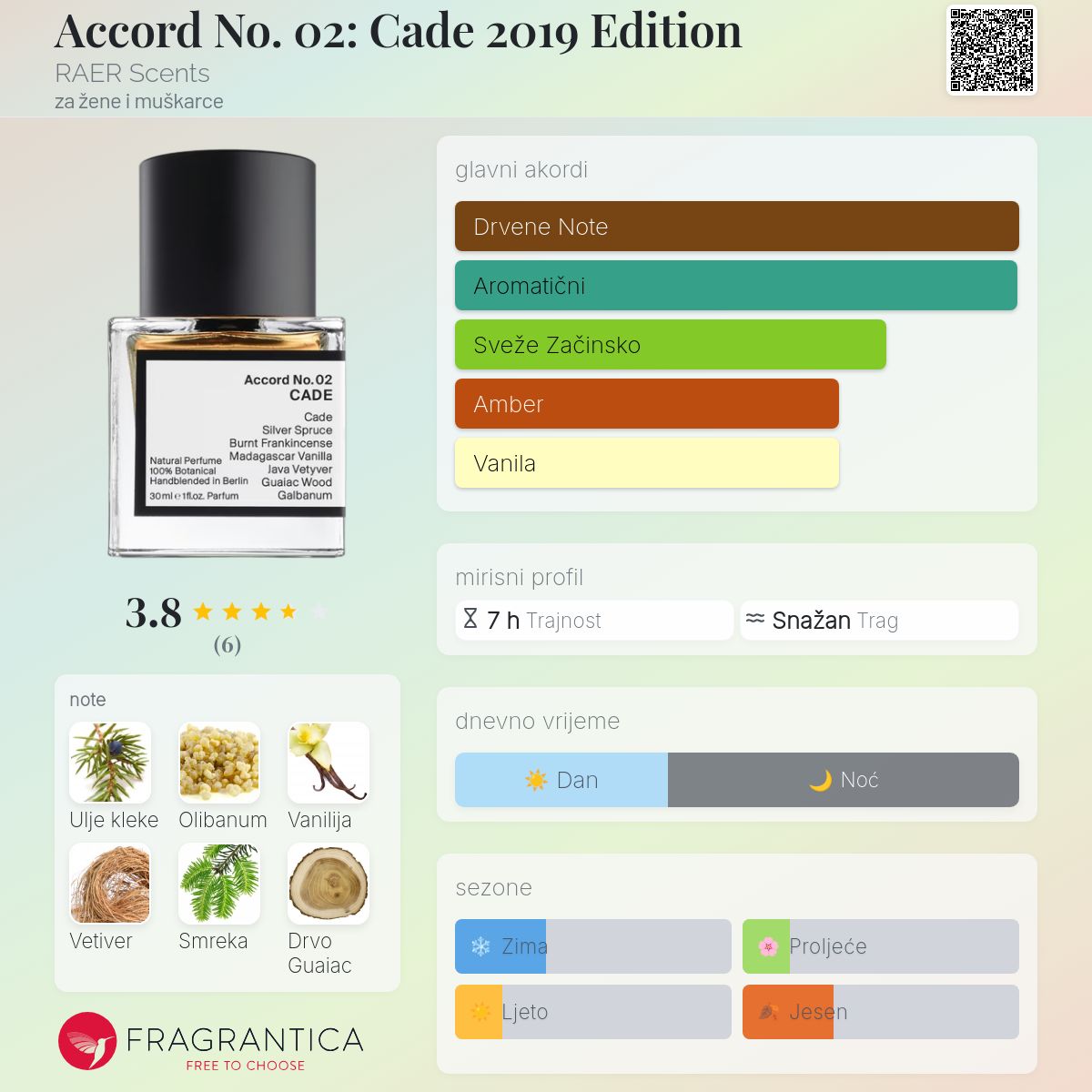 Accord 02: Cade 2019 Edition RAER Scents parfem parfem za