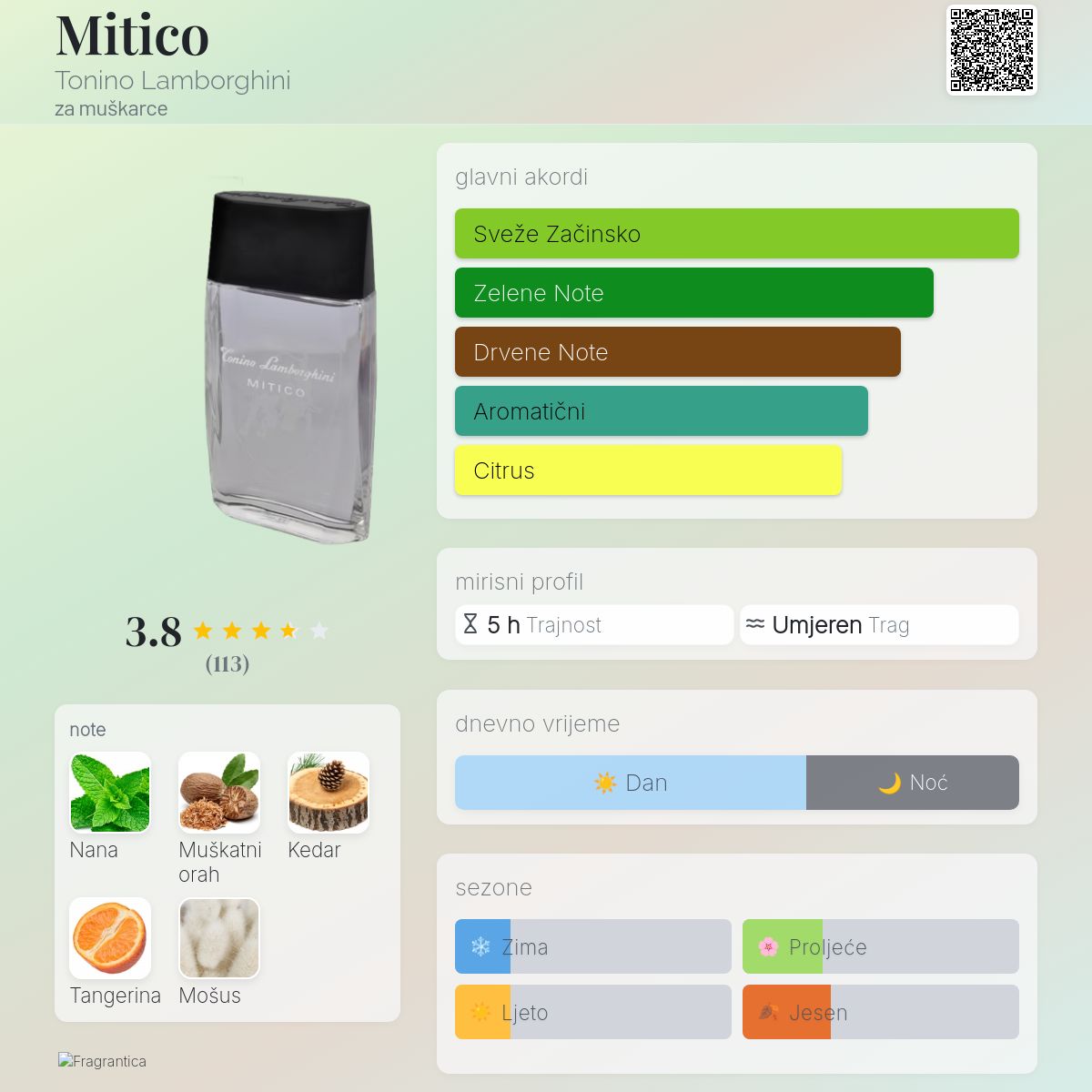 Mitico Tonino Lamborghini Kolonjska voda parfem za muškarce 2008