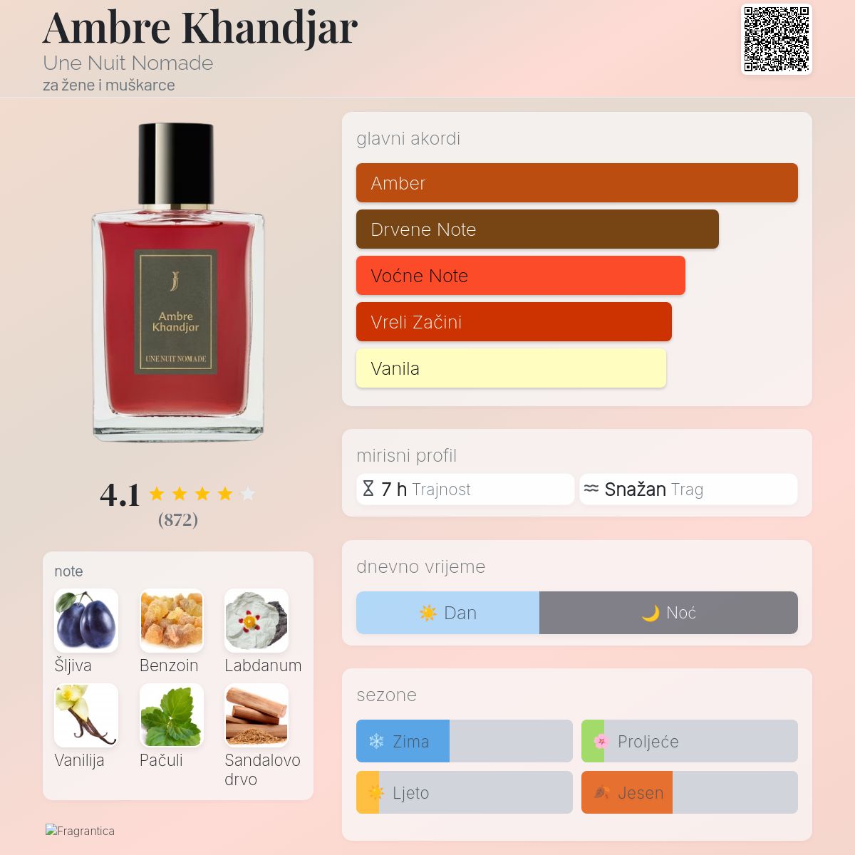 Adnan B Dior Ambre Nuit Parfumo Noir Adnan Zapach To Perfumy Dla