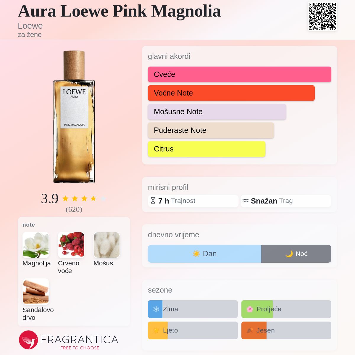 Aura Loewe Pink Magnolia Loewe parfem - parfem za žene 2020
