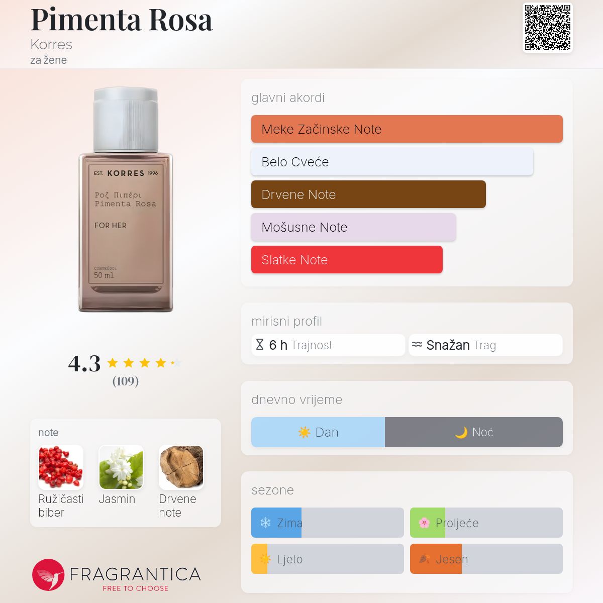 Pulp Byredo Basenotes Byredo Pulp Eau De Parfum Spray – Fresh Beauty