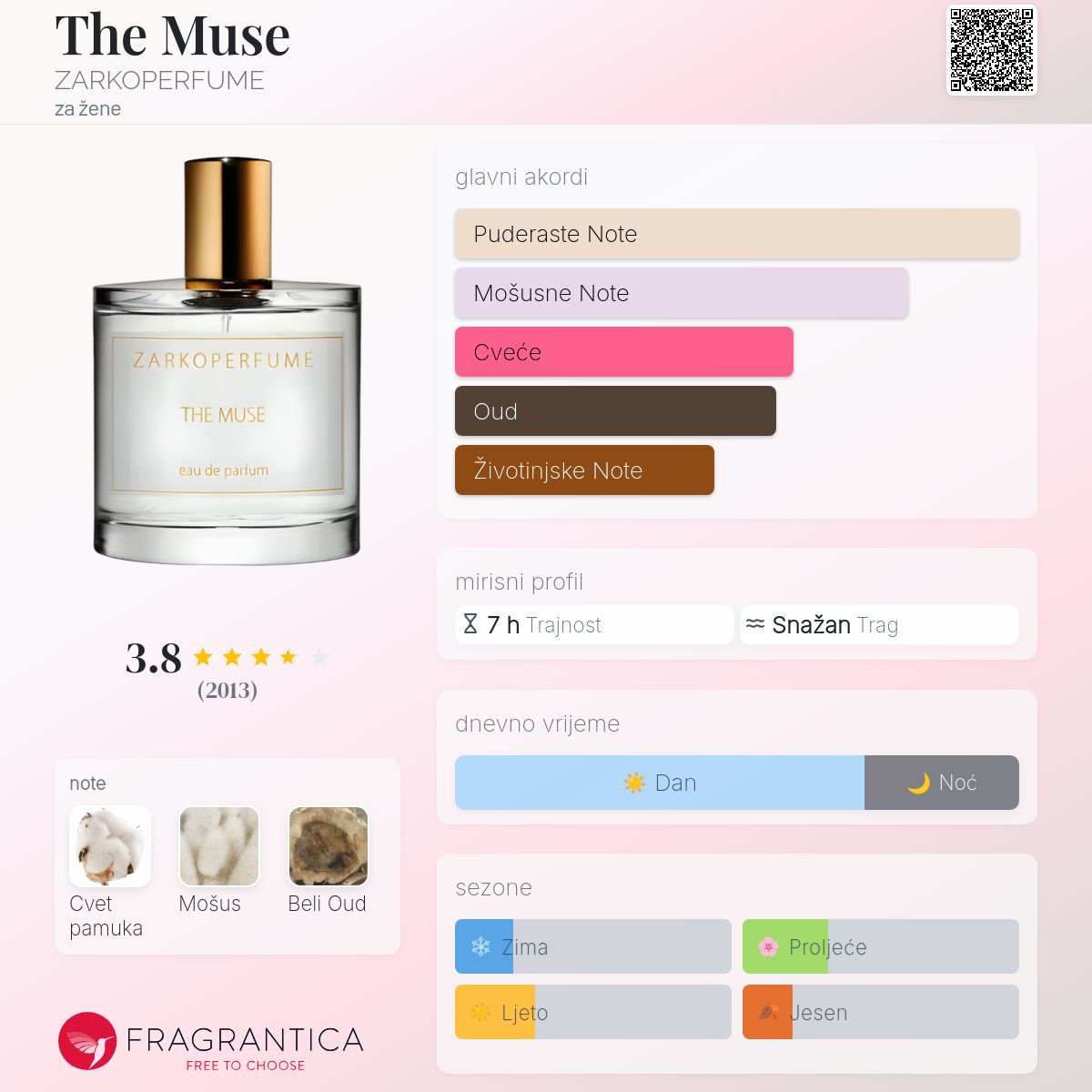 Law Poudree Narciso Rodriguez Parfumo Perfume Gift Box Gift Boxes And Gift  Ideas