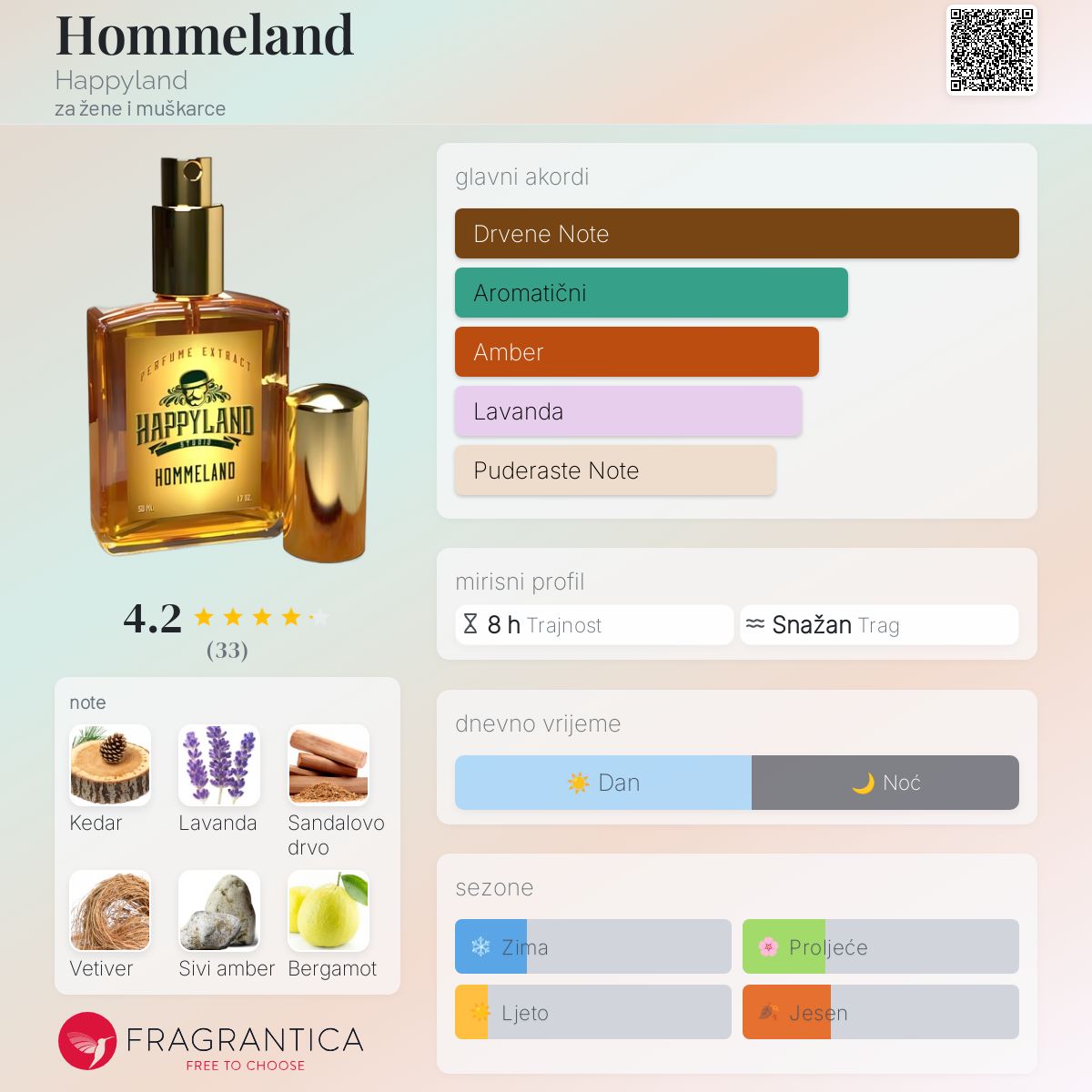 Rhyolite Happyland Happyland Perfume Happyland Fragrances Uk 2025