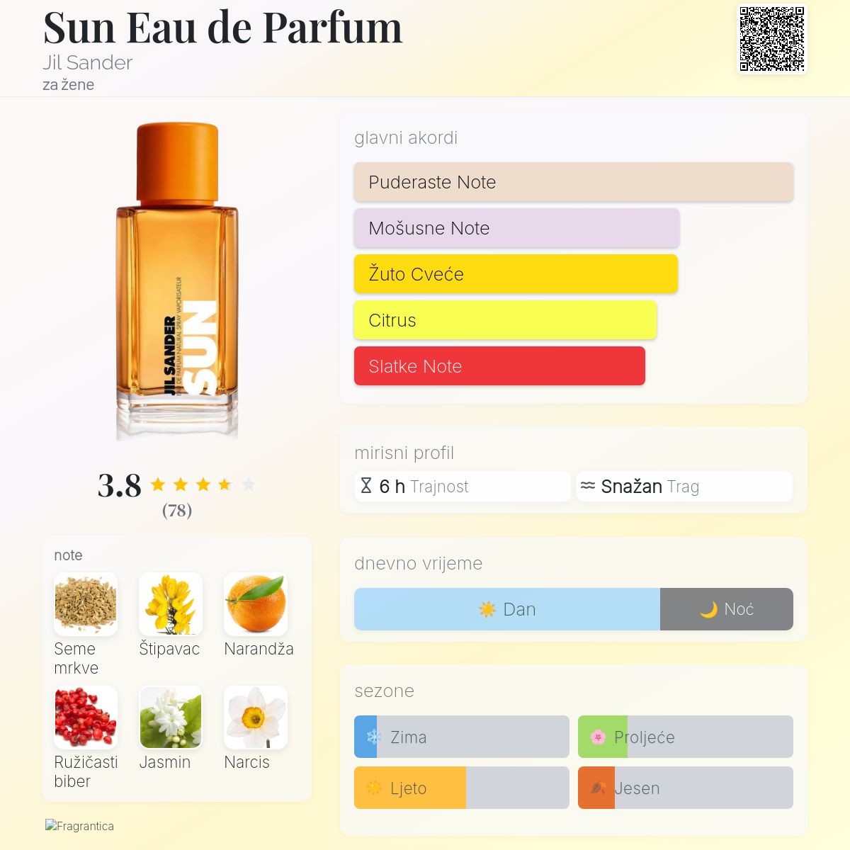 Sun Eau de Parfum Jil Sander parfem parfem za žene 2020