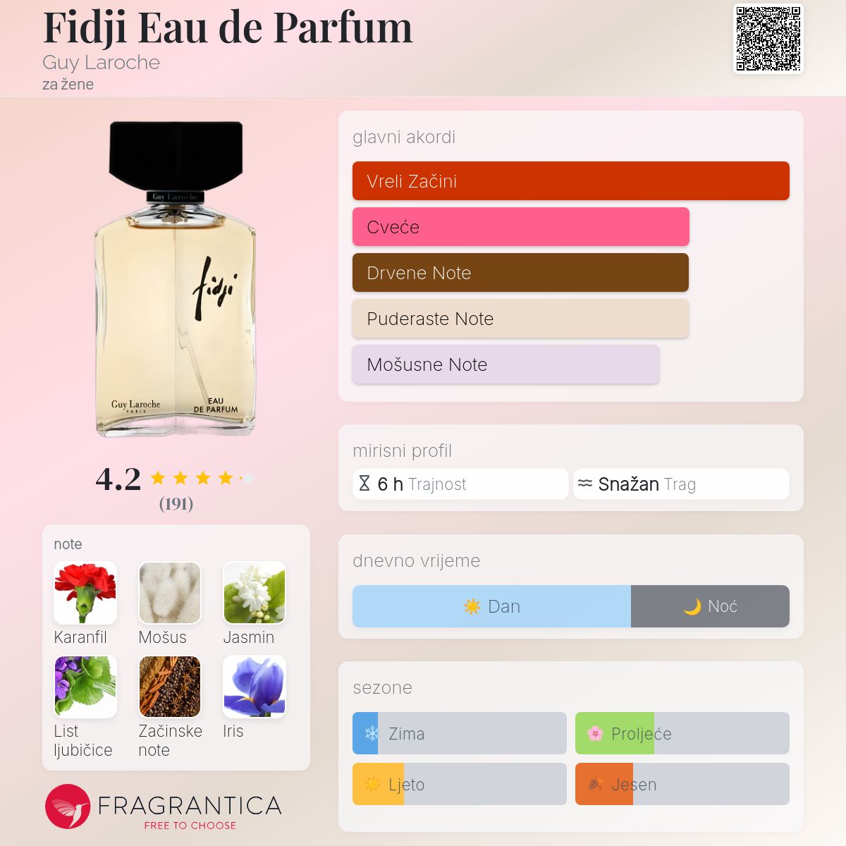 Fidji Eau de Parfum Guy Laroche parfem parfem za žene 1966