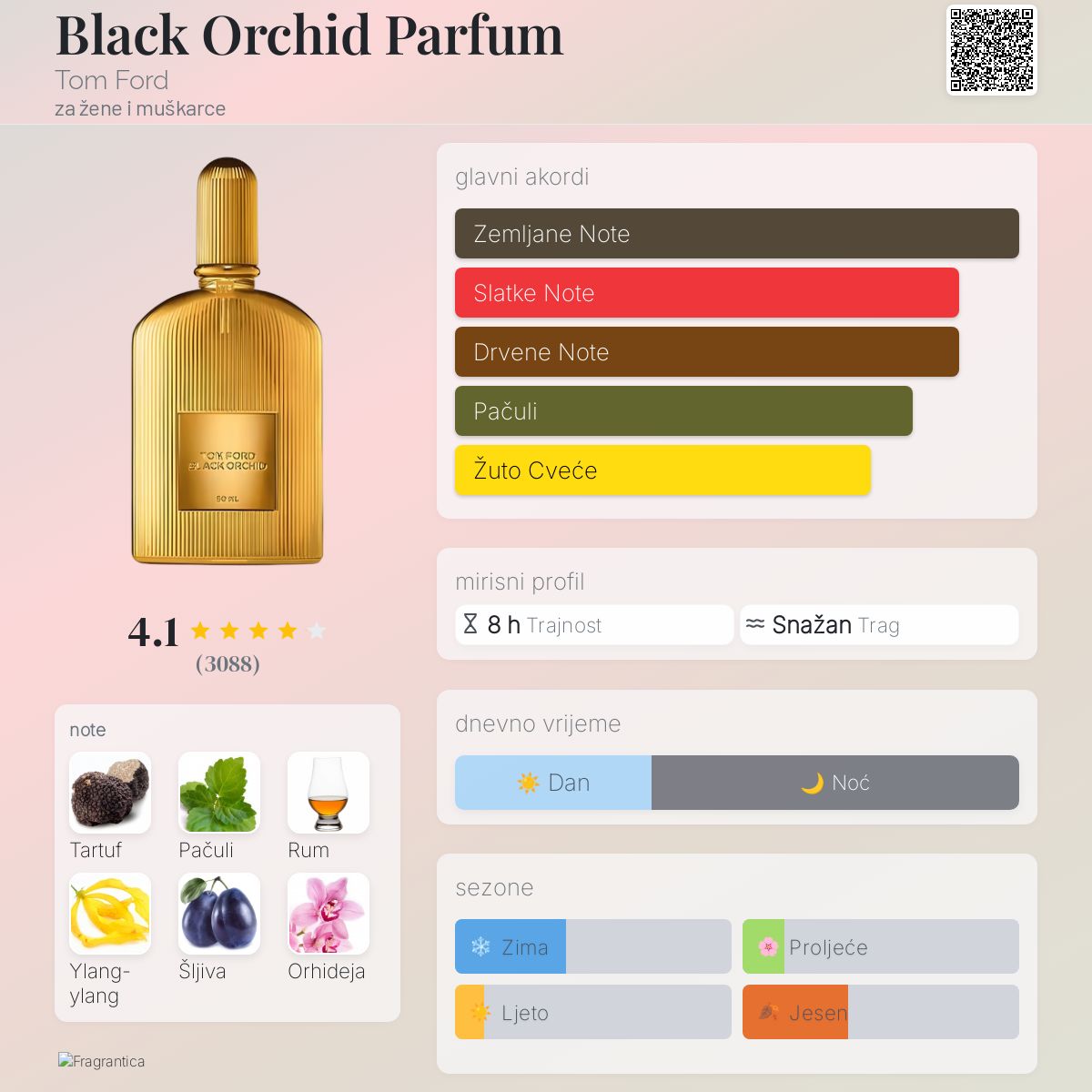Black Orchid Parfum Tom Ford parfem parfem za žene i muškarce 2020