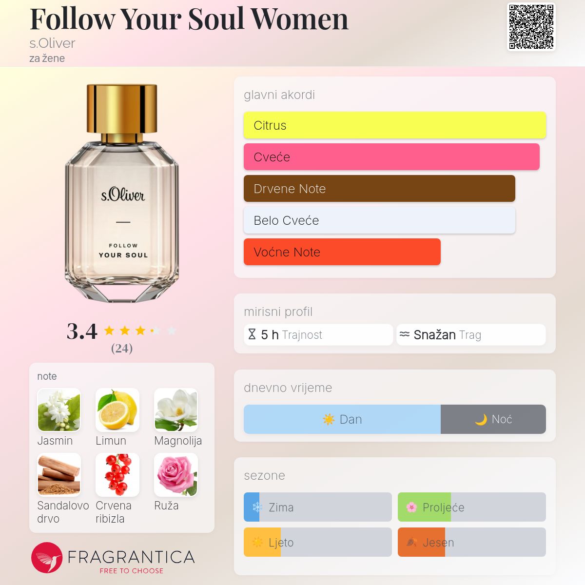 Follow Your Soul Women parfem parfem za žene 2020