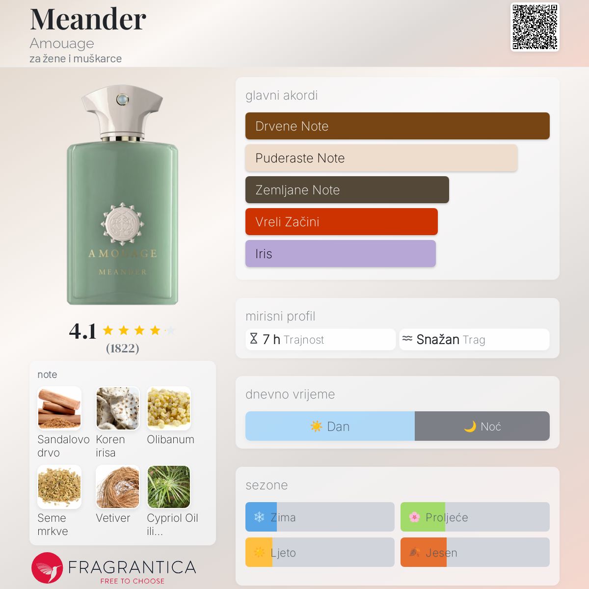 Meander Amouage parfem parfem za žene i muškarce 2020