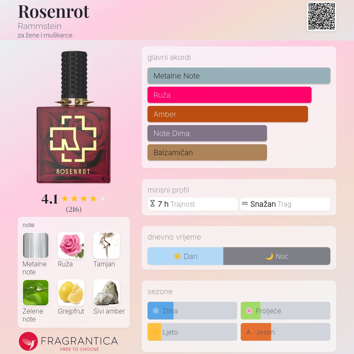 Intense Parfum Rosenrot Von Rammstein Rammstein Rosenrot Intense