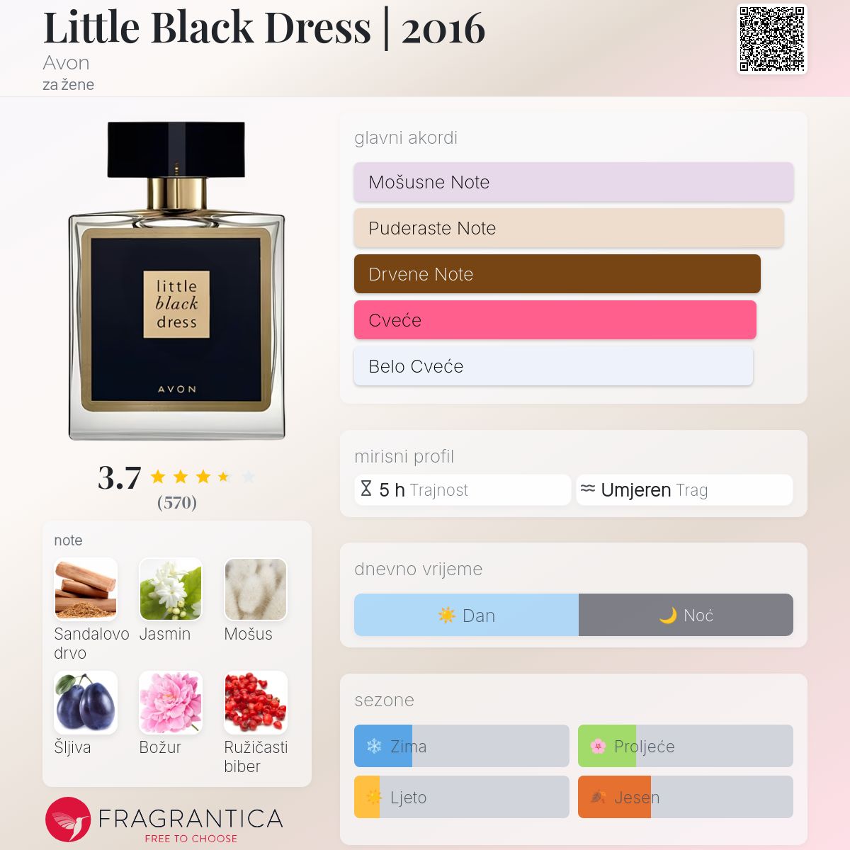 Dress Perfume Lace Little Black Dress Fragrantica Little Black Dress  Celebrate Avon  A Fragrance  2018