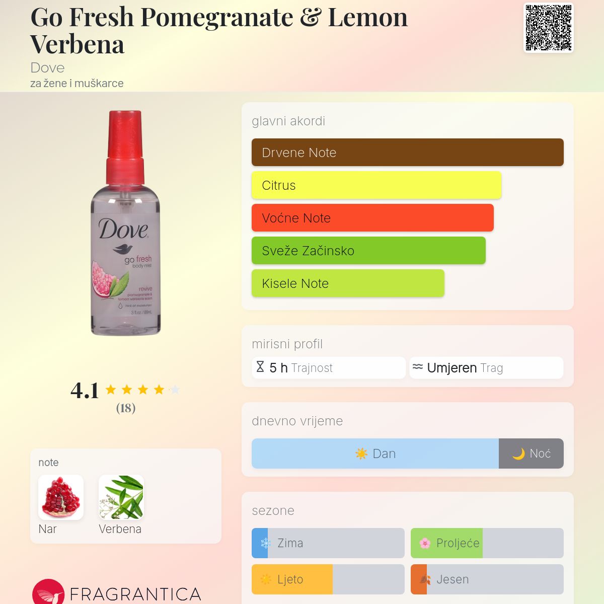 Go Fresh Pomegranate & Lemon Verbena Dove parfem parfem