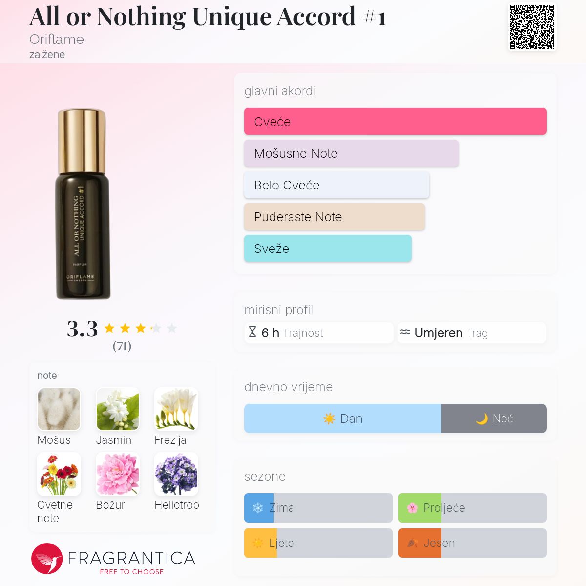 All or Nothing Unique Accord #1 Oriflame parfem parfem za žene 2020