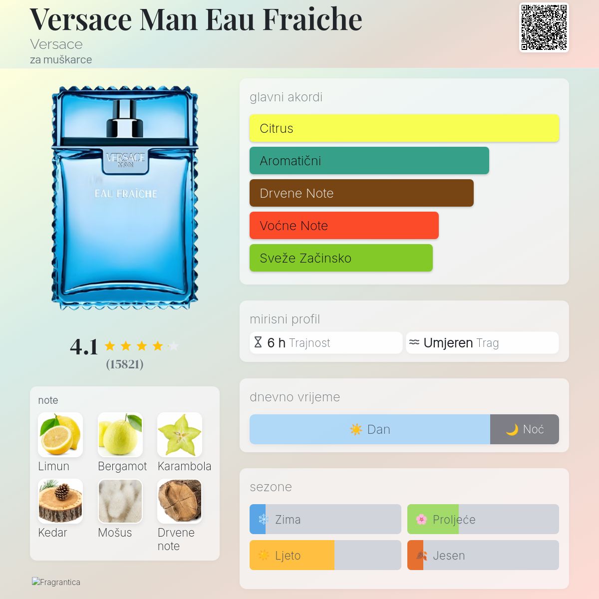 Versace Man Eau Fraiche Versace Kolonjska voda parfem za