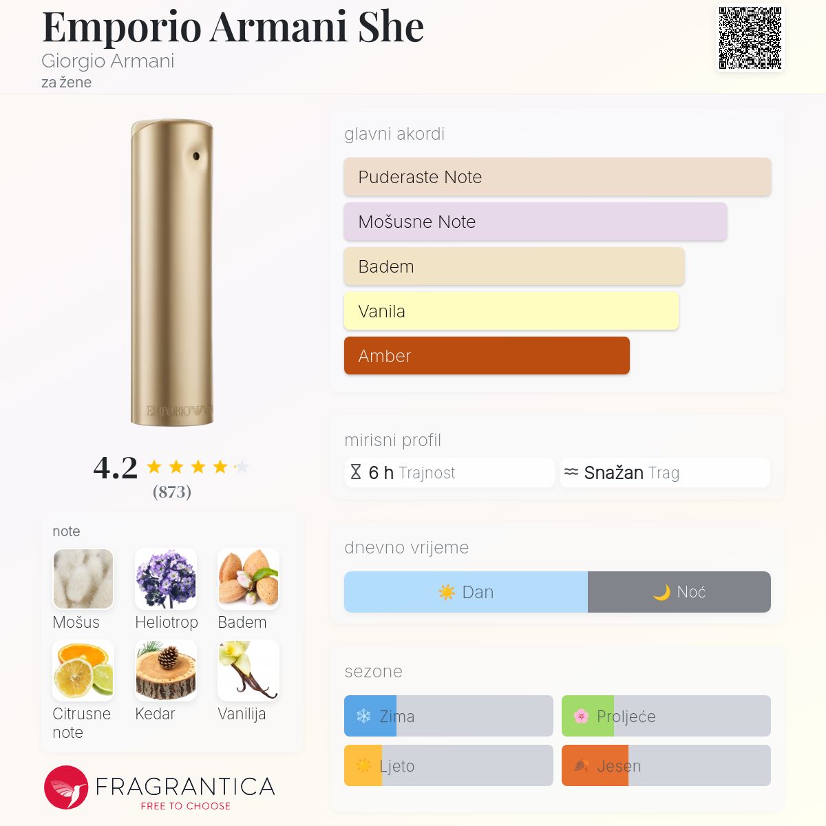 Emporio Armani She Giorgio Armani parfem parfem za žene 2020