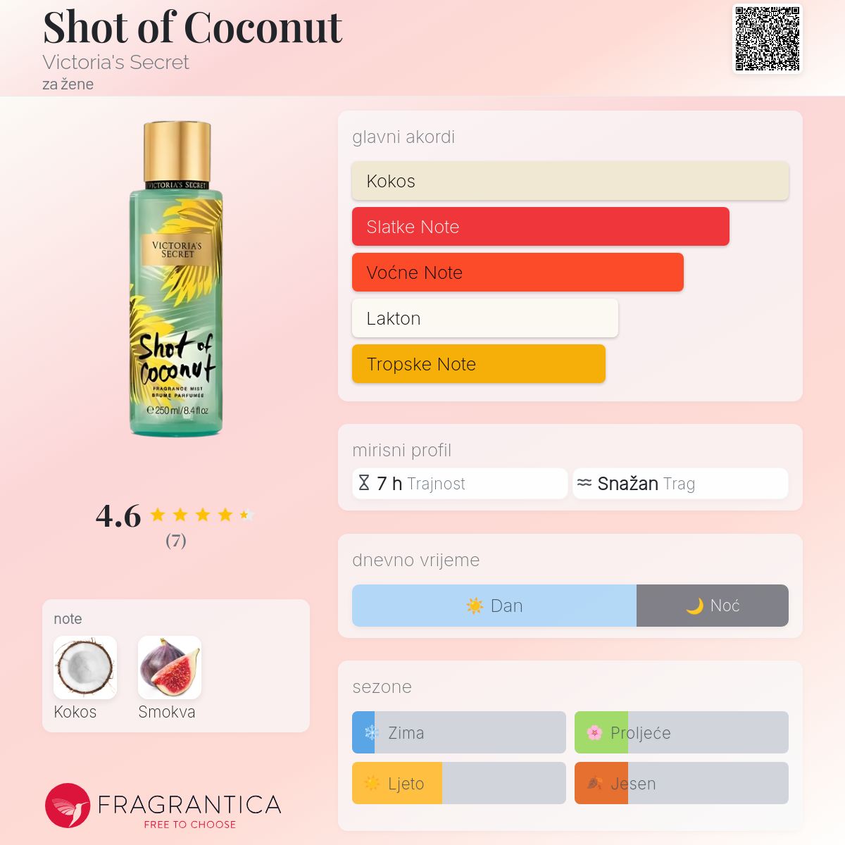 Hotelkalingaashok The Perfume Shop Promo Code Hotelkalingaashok