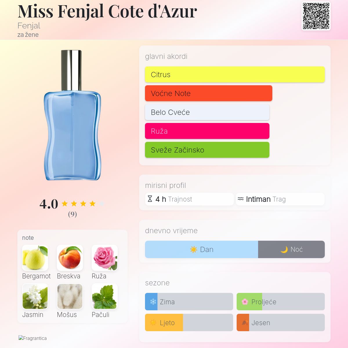 Miss Fenjal Cote d'Azur Fenjal parfem parfem za žene 2021