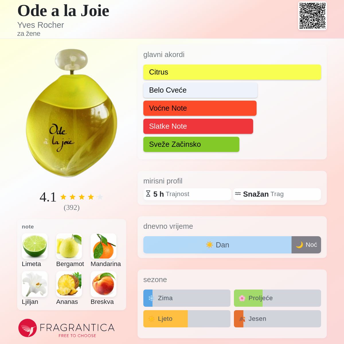 Eau De Toilette Yves Rocher Ode à La Vie - Flacon 30 Ml - Neuf (emballage Peut être Ouvert)