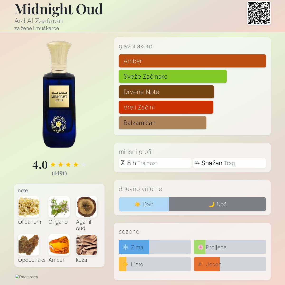 Midnight Oud Ard Al Zaafaran parfem parfem za žene i muškarce 2021