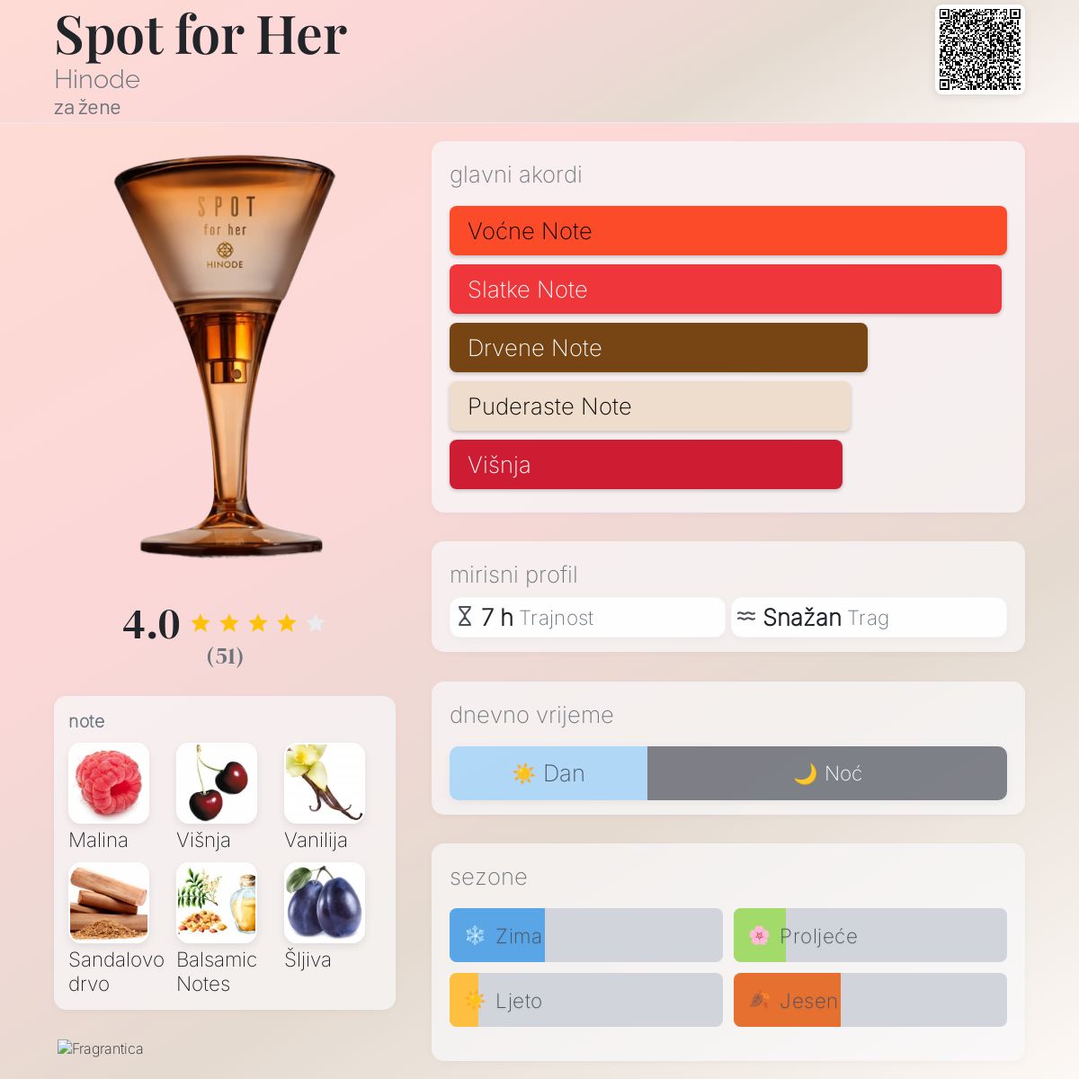 Spot for Her Hinode parfem parfem za žene 2020