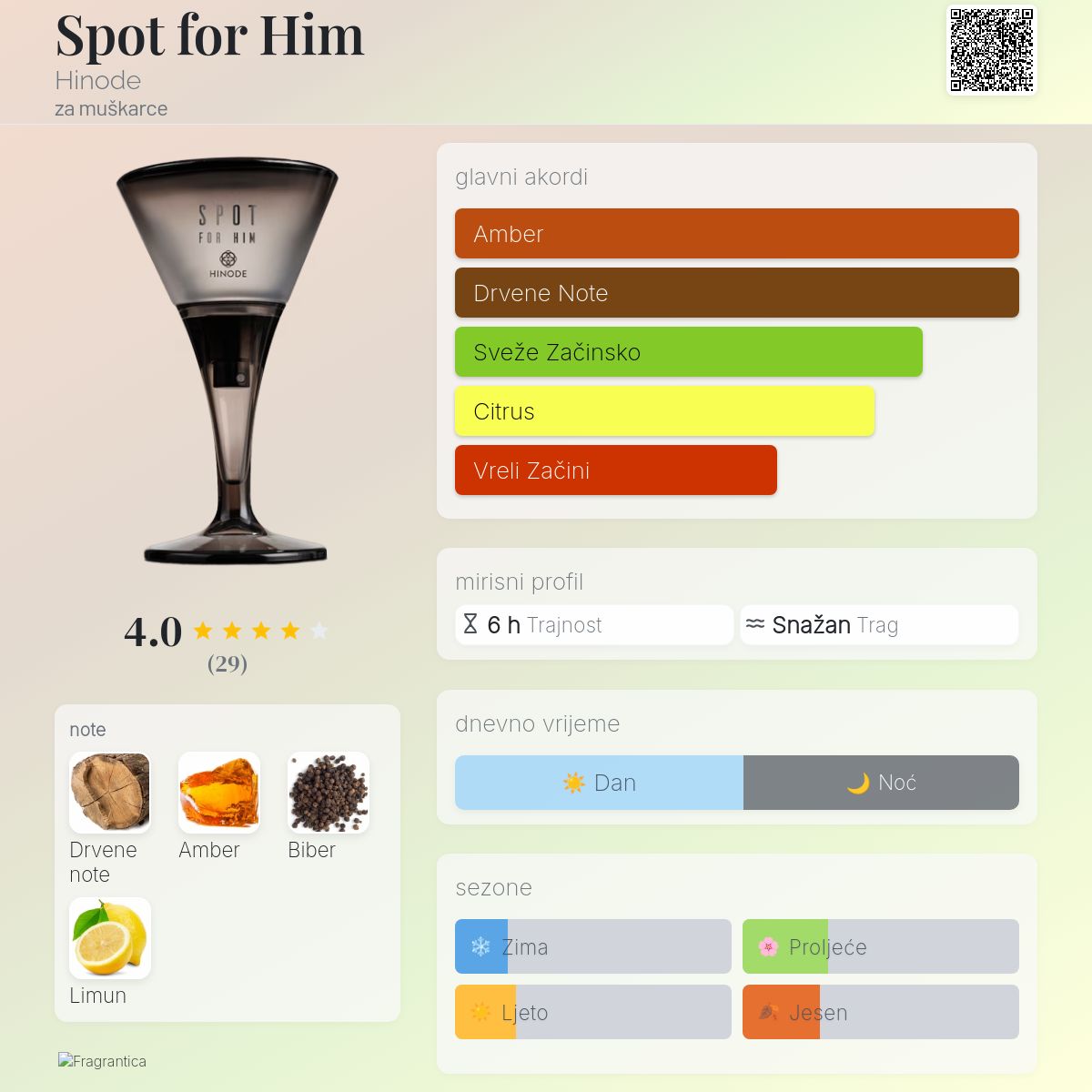 Spot for Him Hinode Kolonjska voda parfem za muškarce 2020