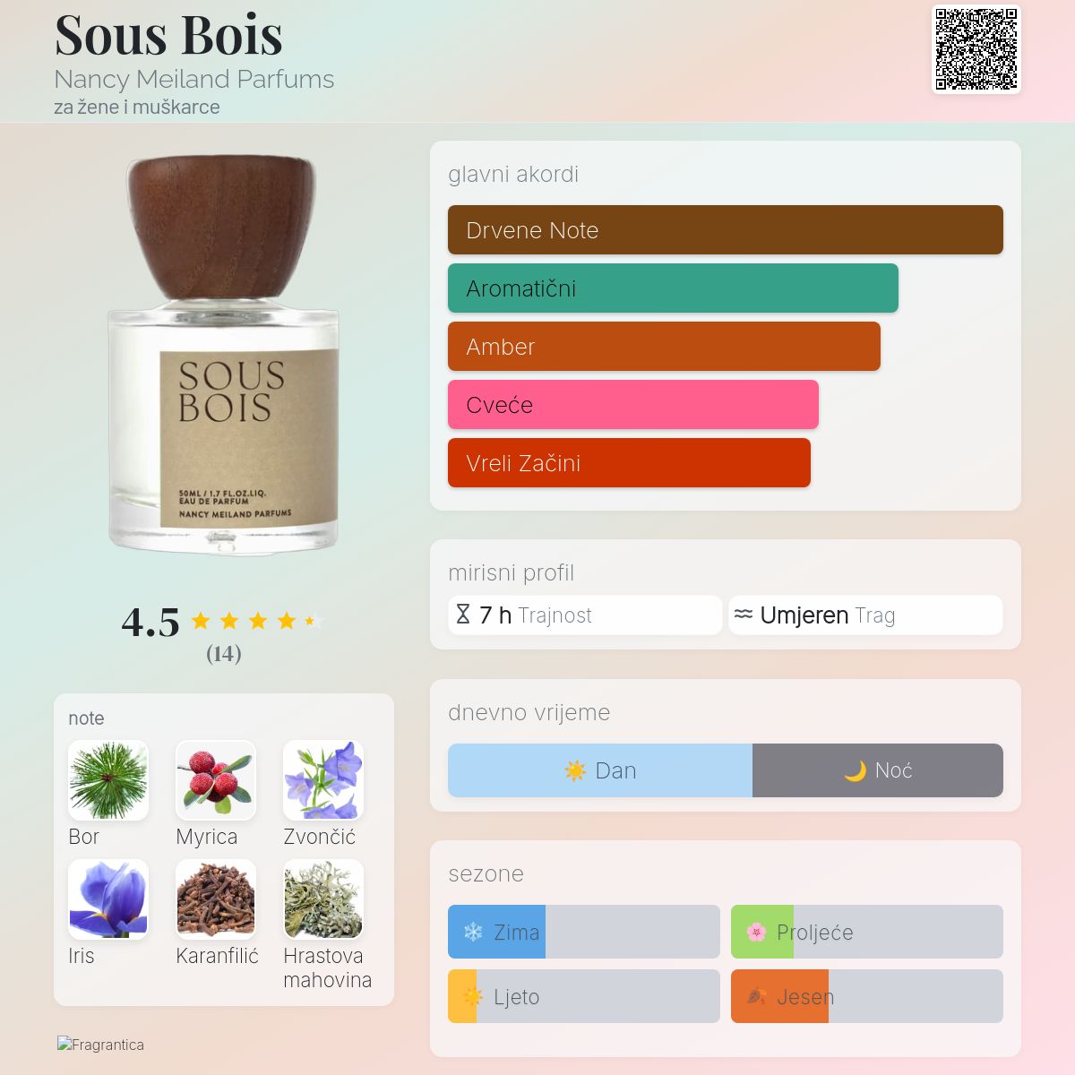 Sous Bois Nancy Meiland Parfums parfem parfem za žene i muškarce