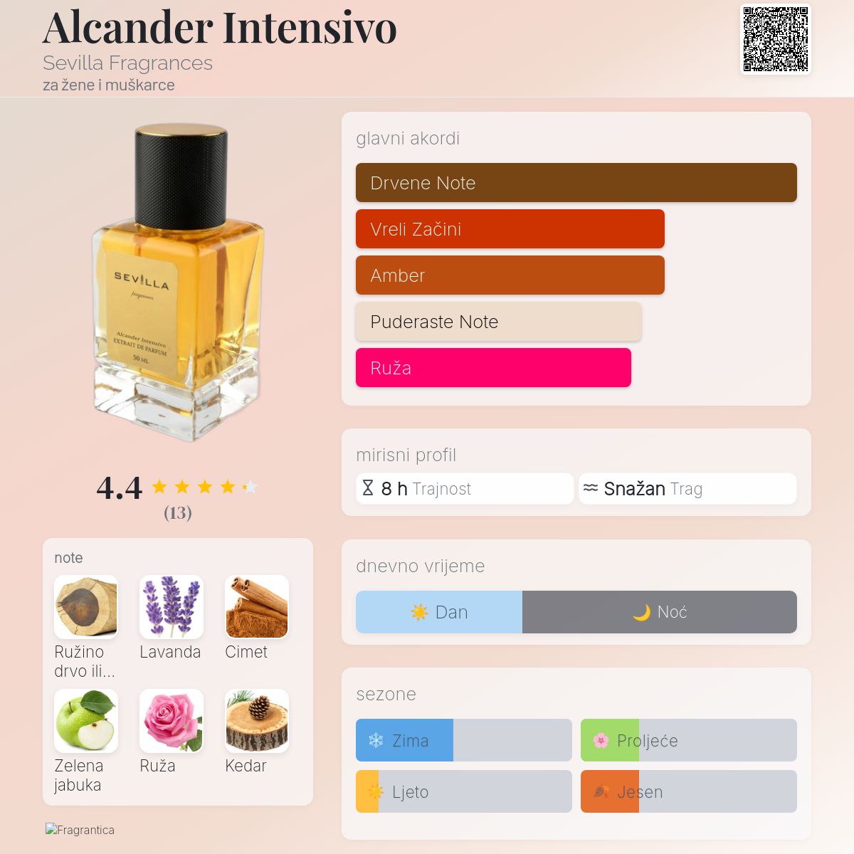 Alcander Intensivo Sevilla Fragrances parfem parfem za žene i