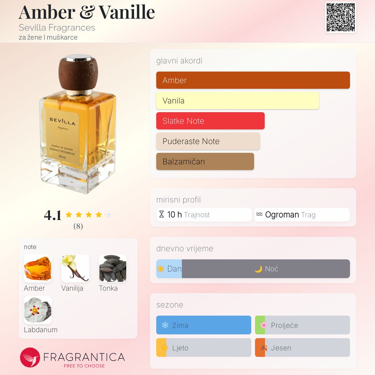Amber & Vanille Sevilla Fragrances parfem parfem za žene