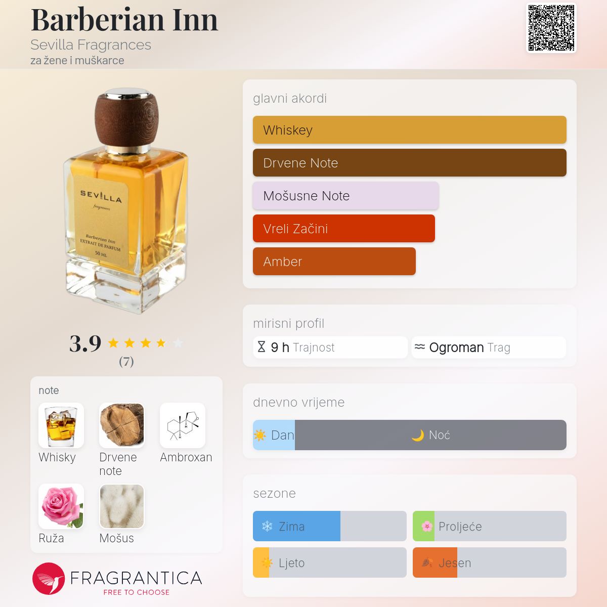 Barberian Inn Sevilla Fragrances parfem parfem za žene i