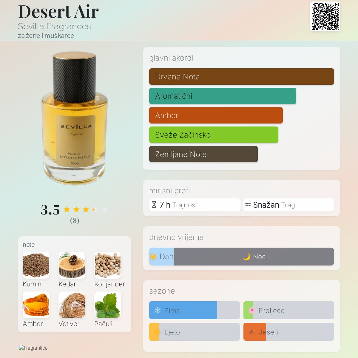 Desert Air Sevilla Fragrances parfem parfem za žene i muškarce 2021