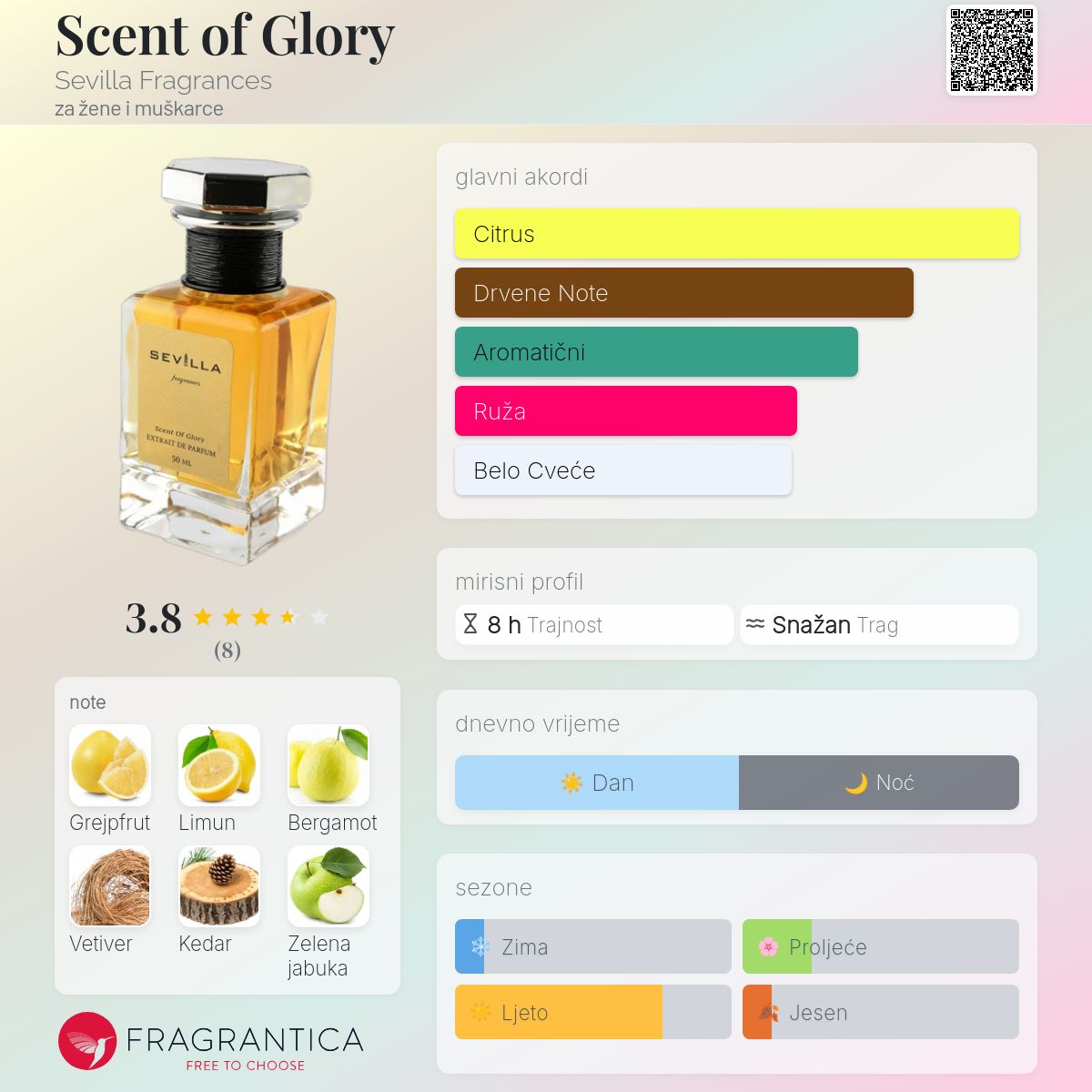 Scent of Glory Sevilla Fragrances parfem parfem za žene i
