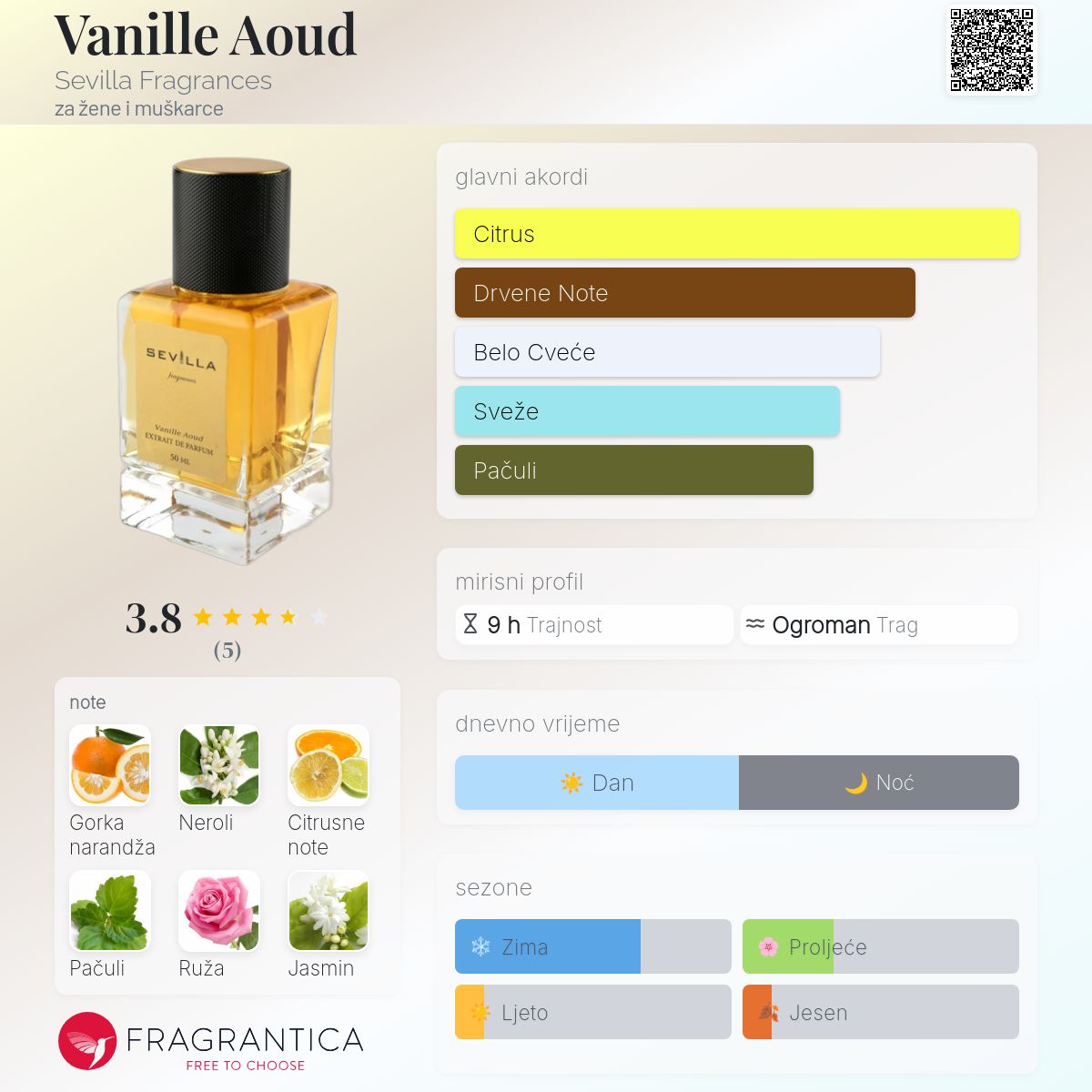 Vanille Aoud Sevilla Fragrances parfem parfem za žene i muškarce