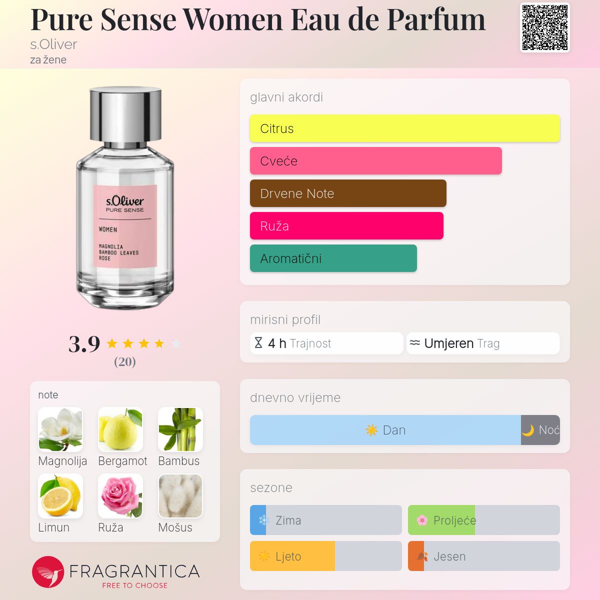 Pure Sense Women Eau de Parfum parfem parfem za žene 2021