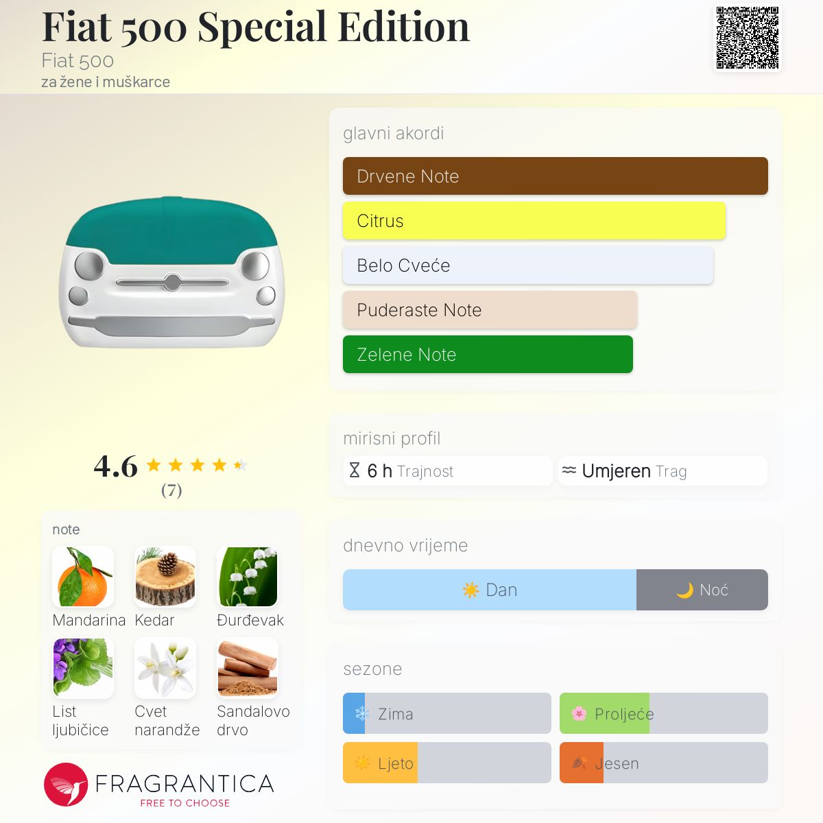 Fiat 500 Special Edition Fiat 500 parfem parfem za žene i