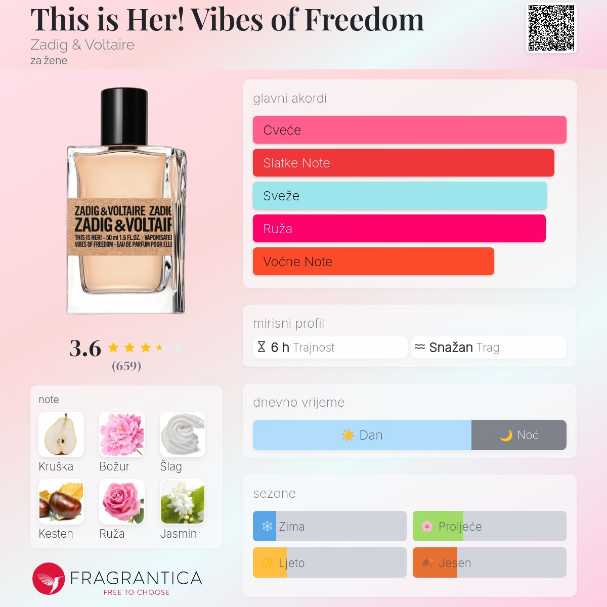 Unchained This Is Her Perfume Unchained Fragrantica Zadig