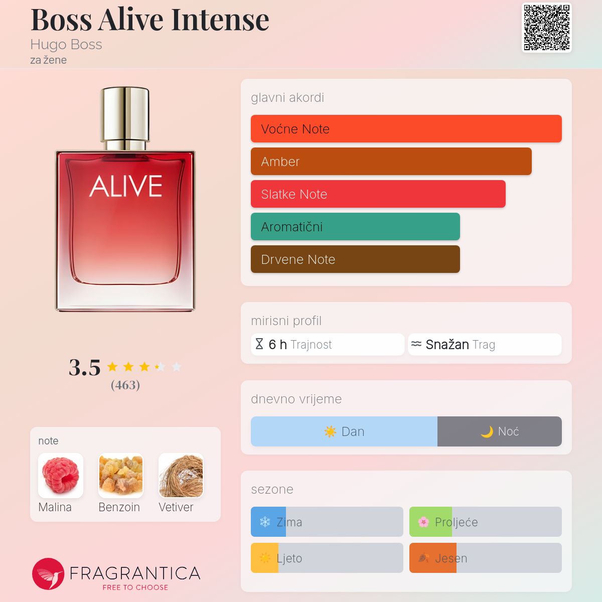 Boss Alive Intense Hugo Boss parfem parfem za žene 2022
