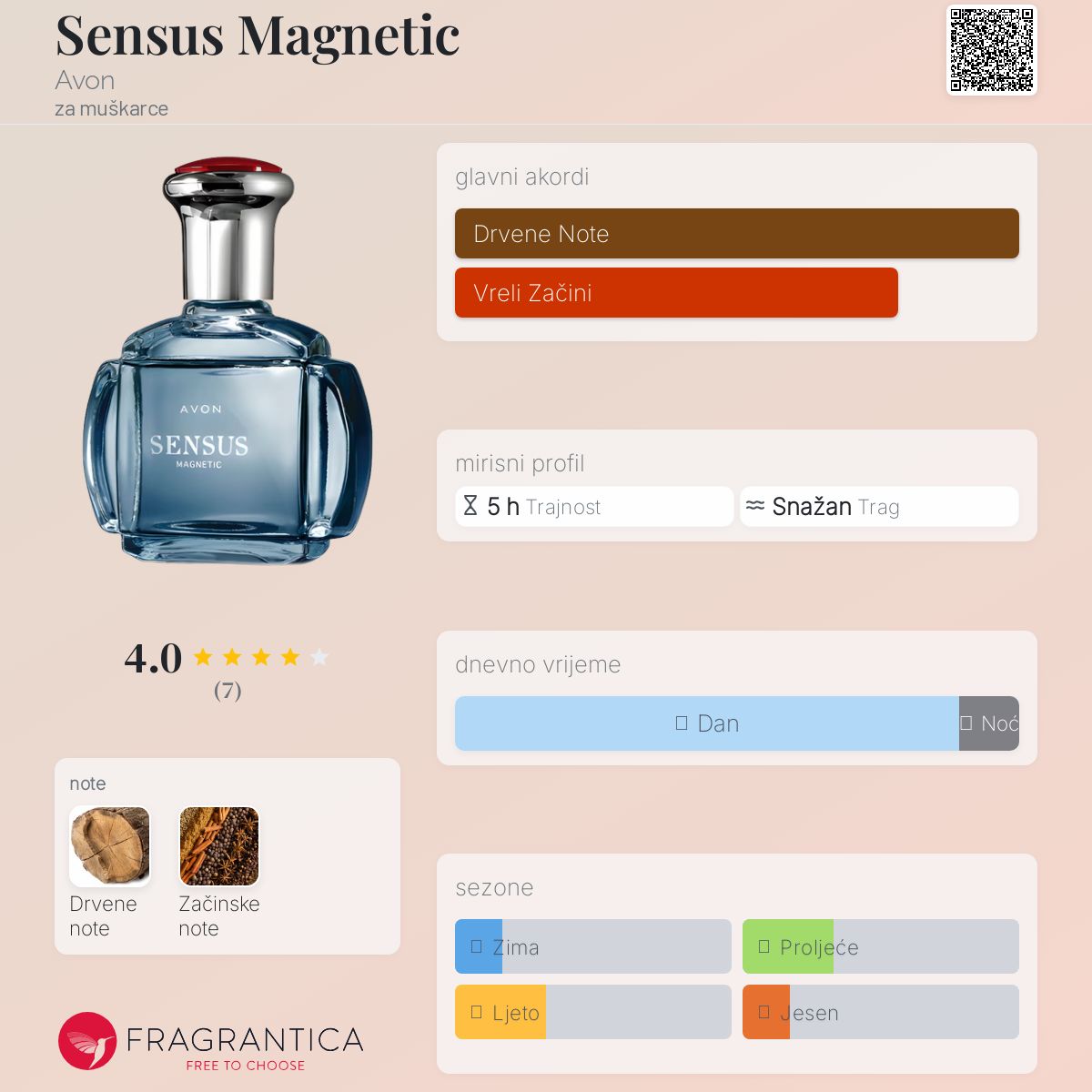Sensus Casual Perfume Sensus Para Hombre AVON SENSUS CASUAL ULTRA