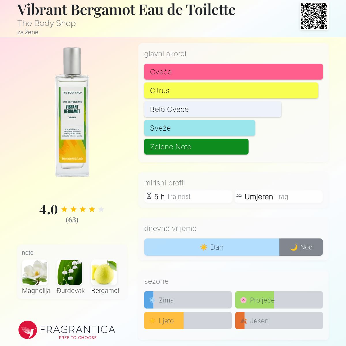 THE BODY SHOP Vibrant Bergamot Eau De Toilette 50 Ml – Frischer Damenduft
