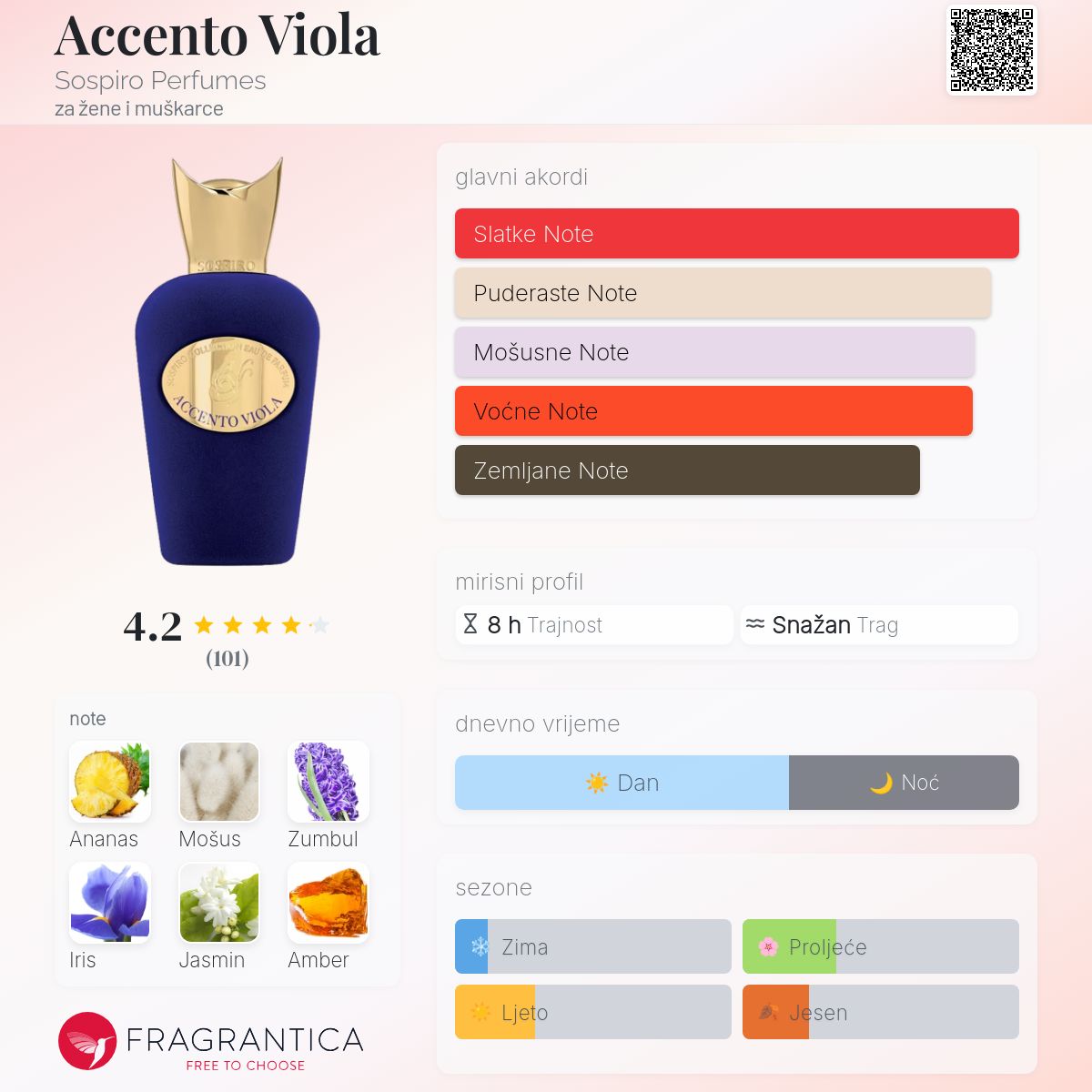 Accento Viola Sospiro Perfumes parfem parfem za žene i muškarce 2022