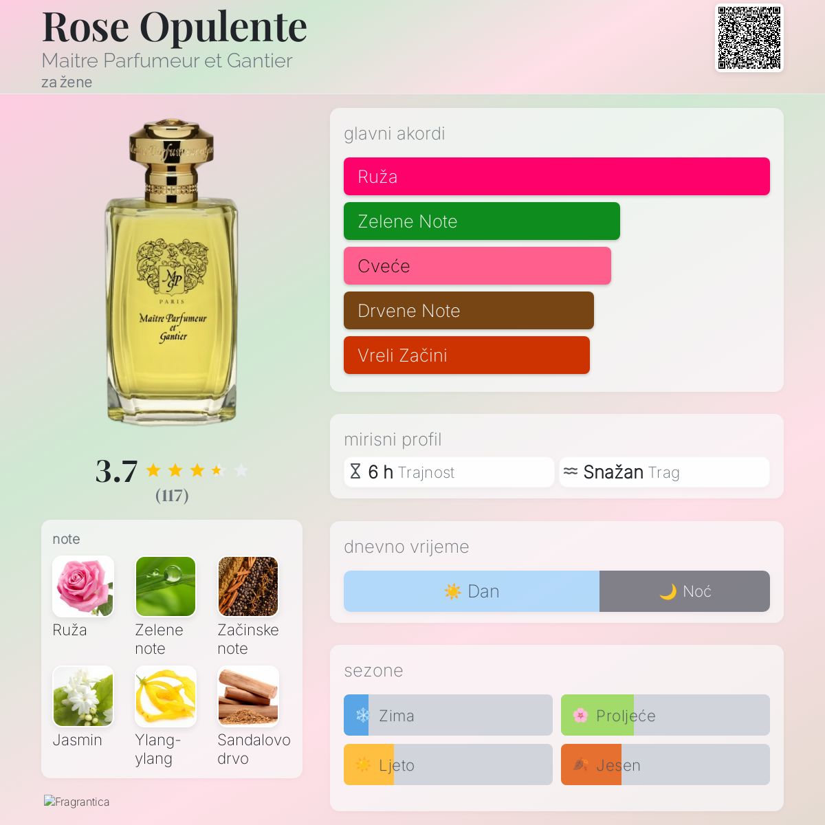 Rose Opulente Maitre Parfumeur et Gantier parfem parfem za žene 1988