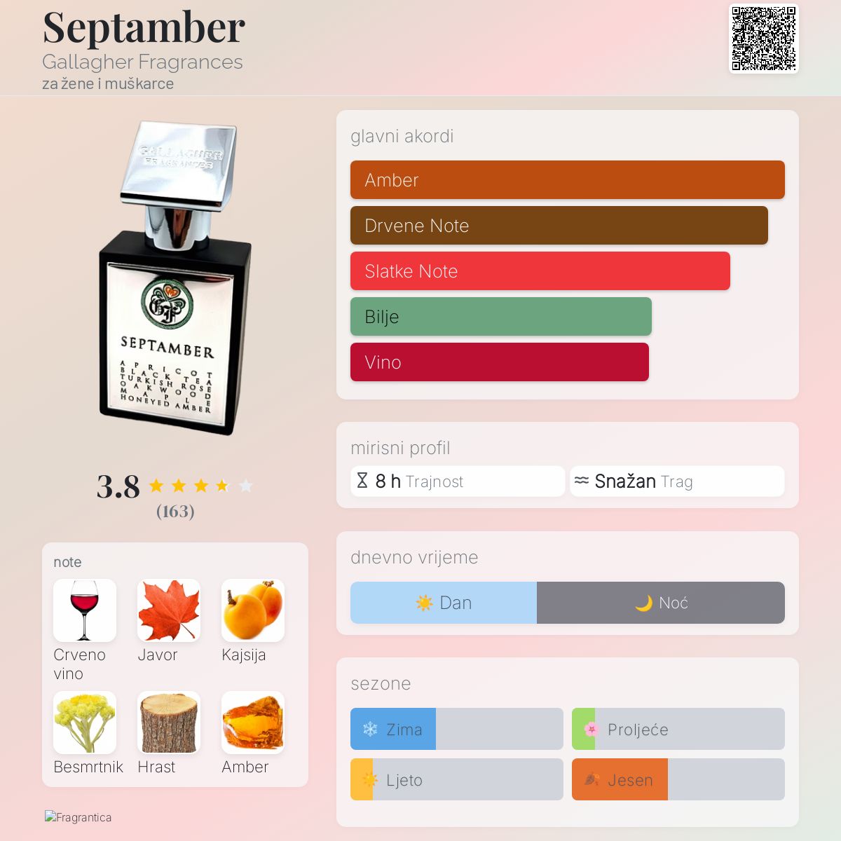 Septamber Gallagher Fragrances parfem - parfem za žene i muškarce 2022