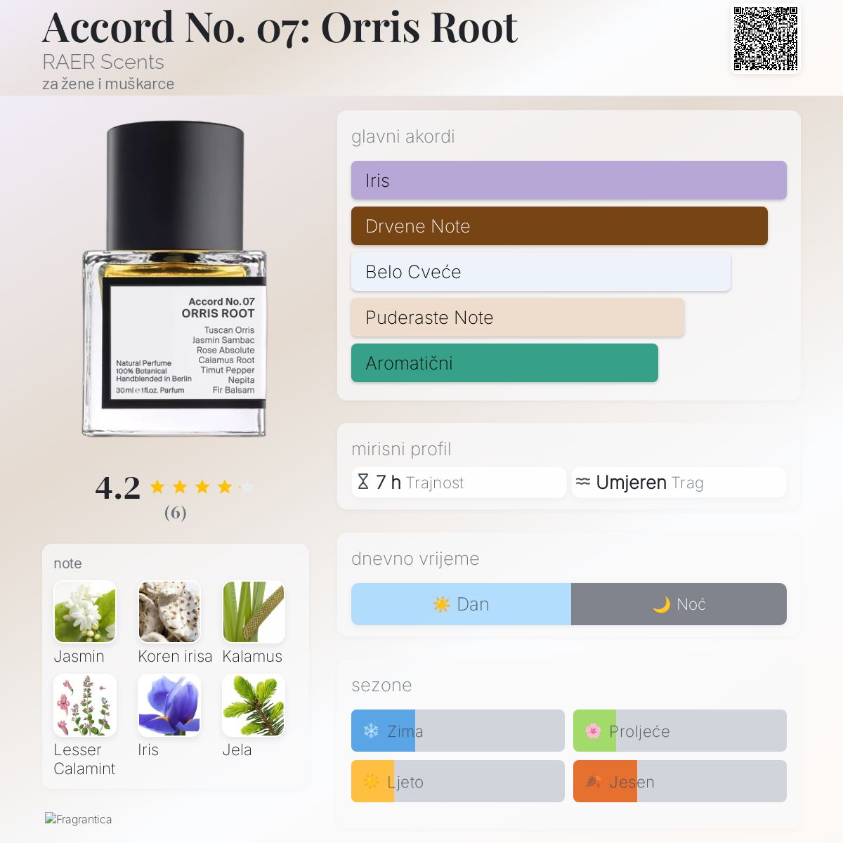 Accord 07: Orris Root RAER Scents parfem parfem za žene i