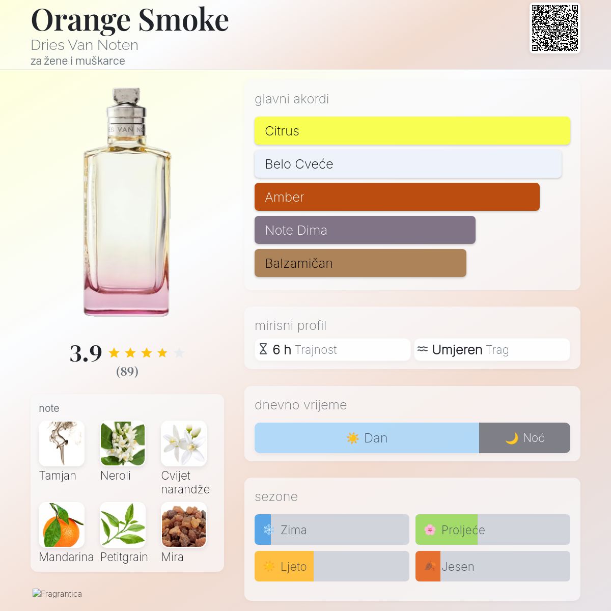 Orange Smoke Dries Van Noten parfem - parfem za žene i muškarce 2022