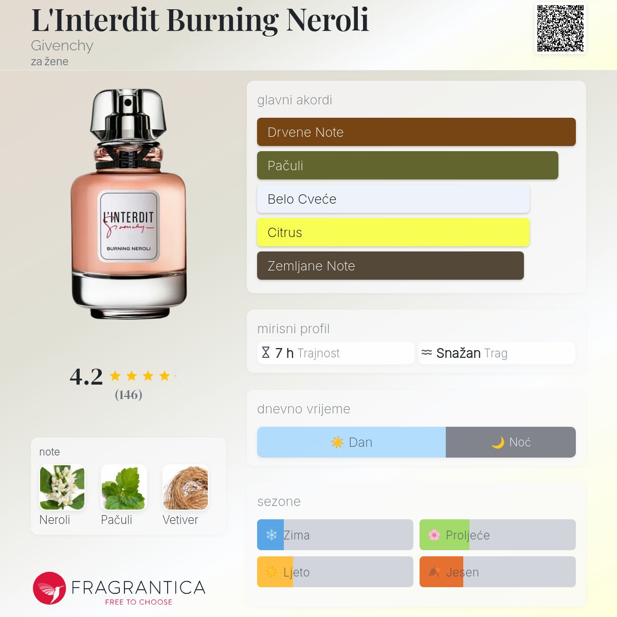 L'Interdit Burning Neroli Givenchy parfem - parfem za žene 2023