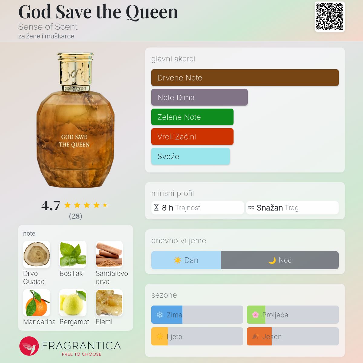 God Save the Queen Sense of Scent parfem parfem za žene i