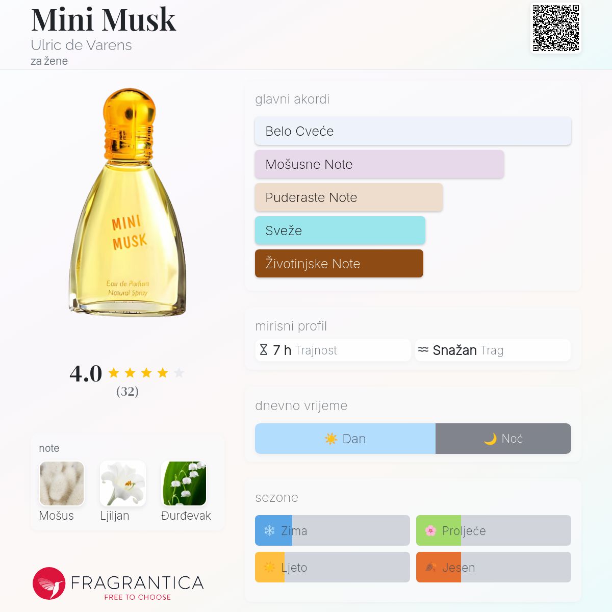 Eau De Parfum Ulric De Varens Mini Crazy - Flacon 25 Ml, Neuf, Parfum Français Frais & Féminin