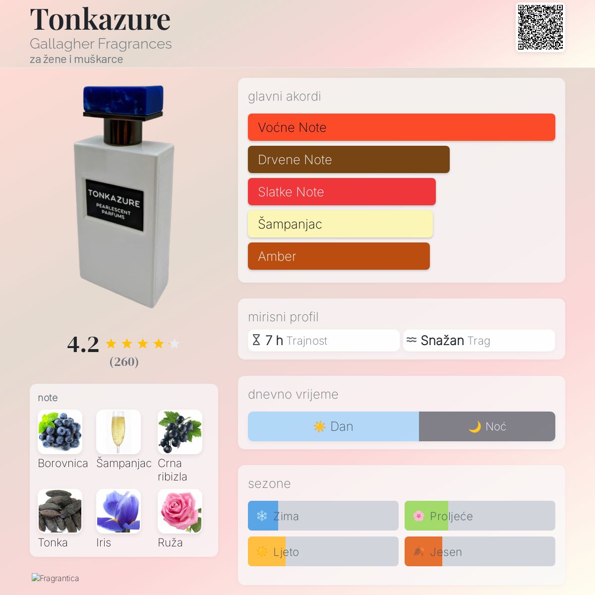 Tonkazure Gallagher Fragrances parfem - parfem za žene i muškarce 2023