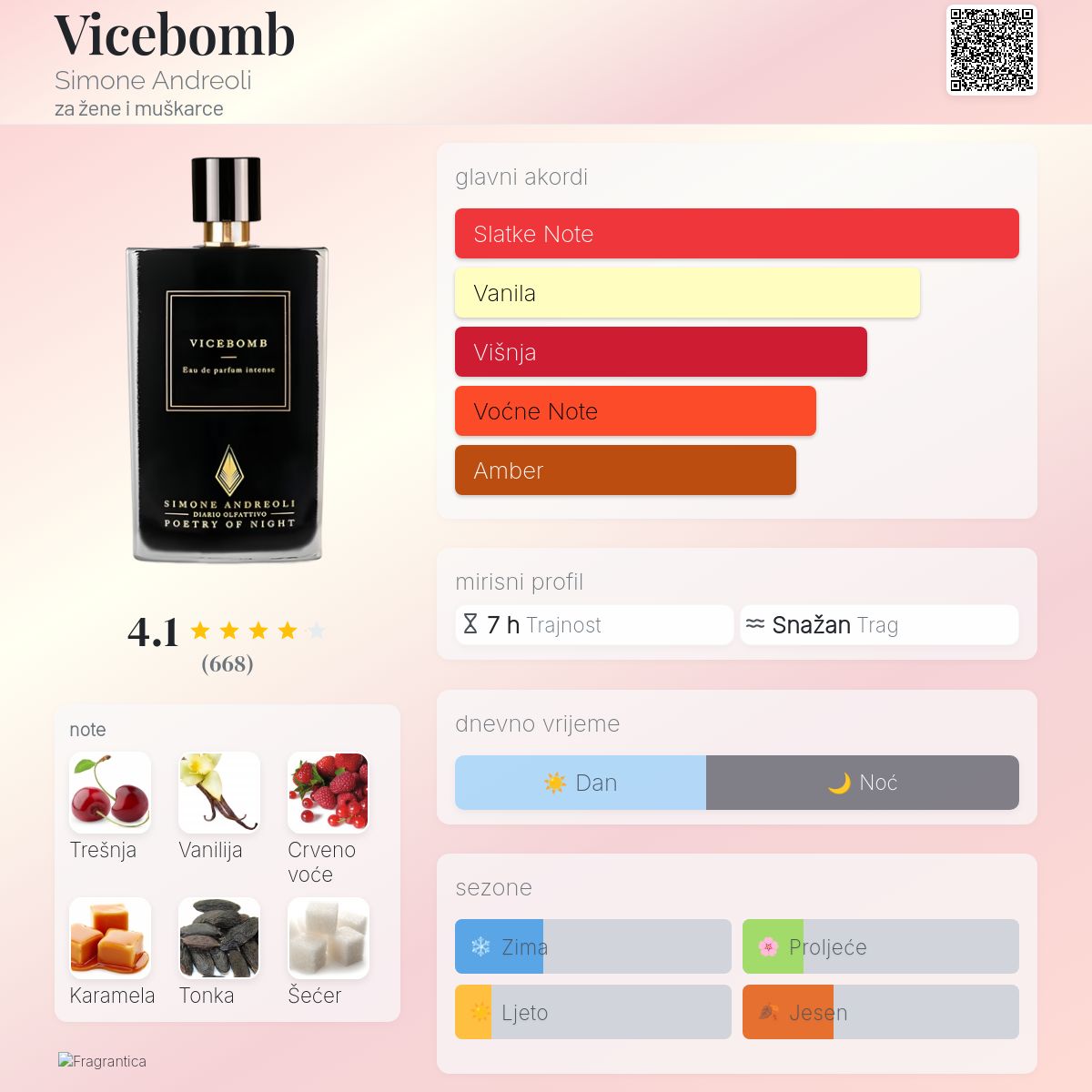 Vicebomb Simone Andreoli parfem parfem za žene i muškarce 2023