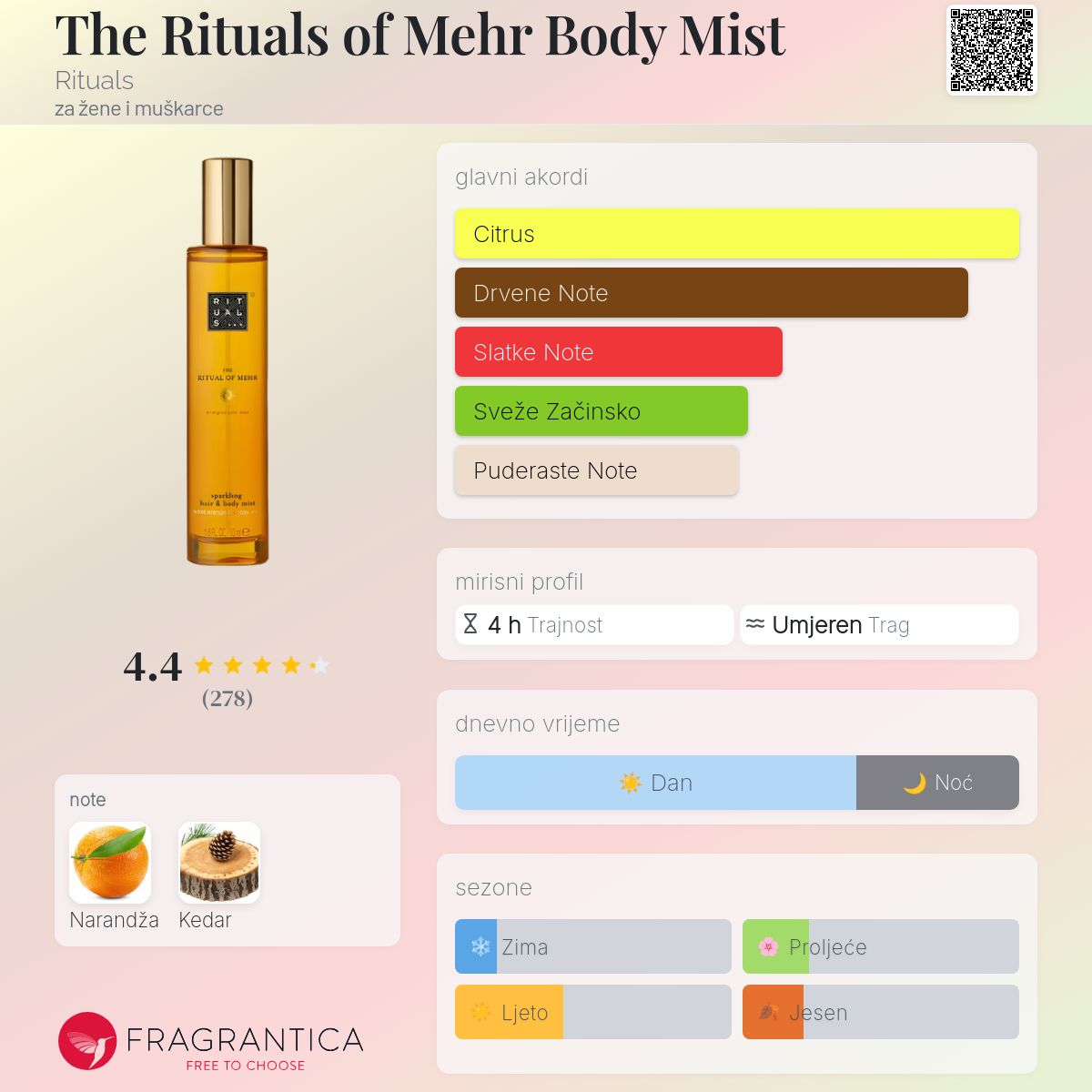 The Rituals of Mehr Body Mist Rituals parfem parfem za žene i