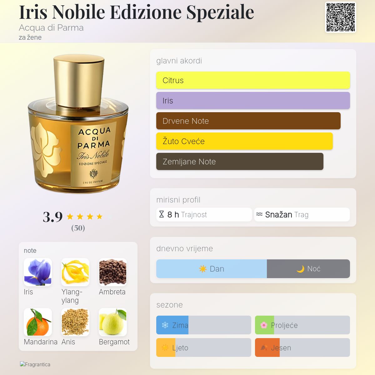 Iris Nobile Edizione Speziale Acqua di Parma parfem parfem za