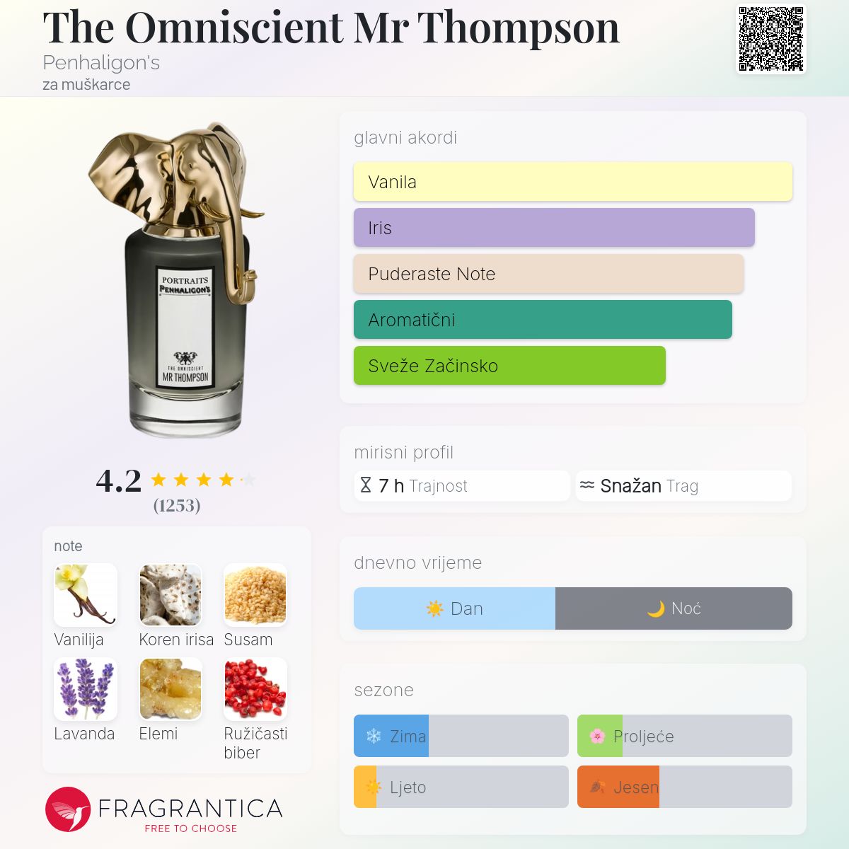 The Omniscient Mr Thompson Penhaligon's Kolonjska voda